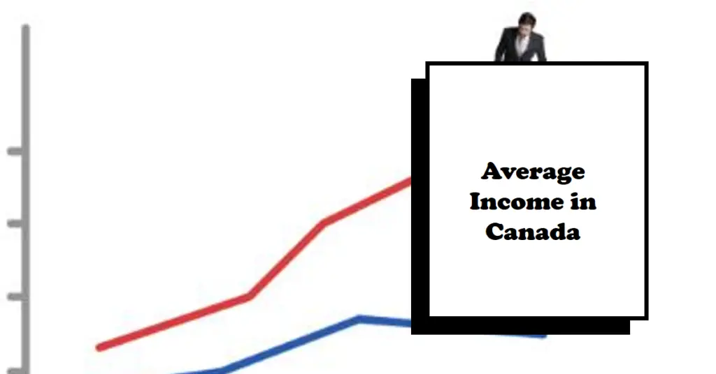 Average Income in Canada 1